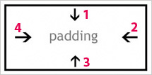padding in volgorde