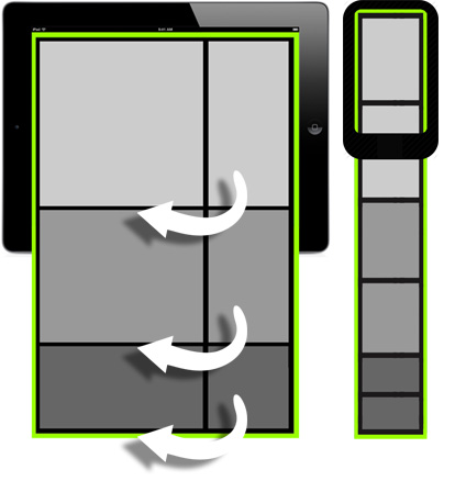 van tablet naar smartphone van tablet naar smartphone