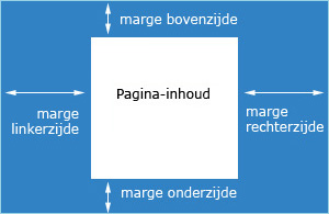 marges tot de pagina-inhoud
