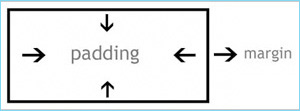 Padding en margin